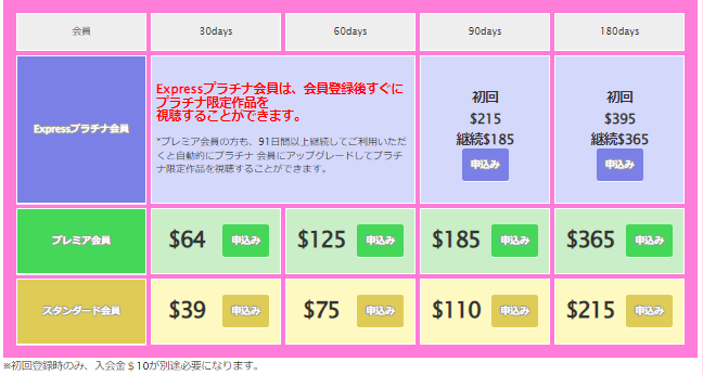 いちごキャンディ　入会プラン