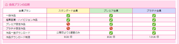 いちごキャンディ　動画数